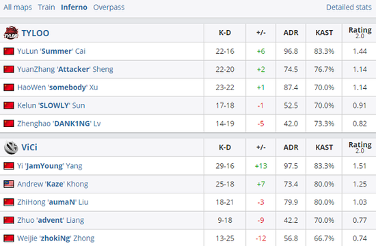 IG训练赛成绩质疑背后的真相揭秘