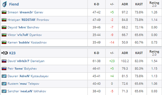 Valorant月活用户突破1400万手游版计划引发关注